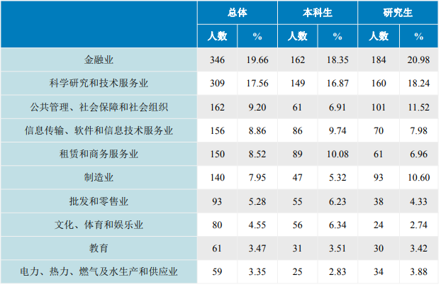 北京工商大学2022年北京本科各专业录取分数线及升学就业数据最珍贵的礼物自行车