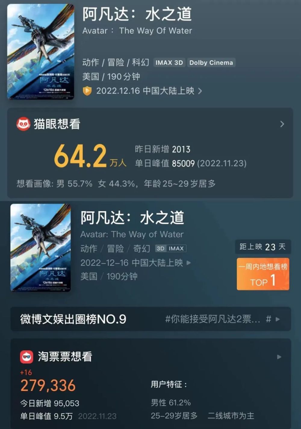 《阿凡达2》中国内地定档12.16！我们为什么需要它？红烧猪蹄的做法步骤窍门