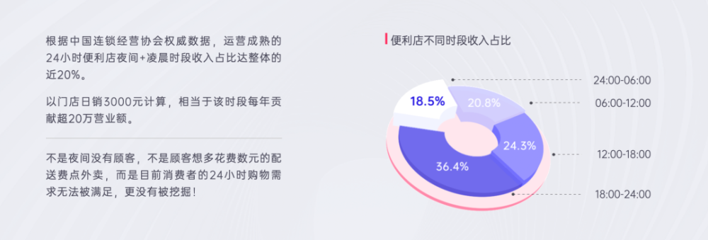 线下零售数字化服务商快进商店获小一创投数百万天使轮融资 · 原文图片 2