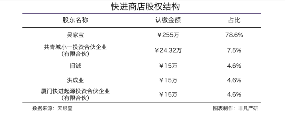 线下零售数字化服务商快进商店获小一创投数百万天使轮融资 · 原文图片 4