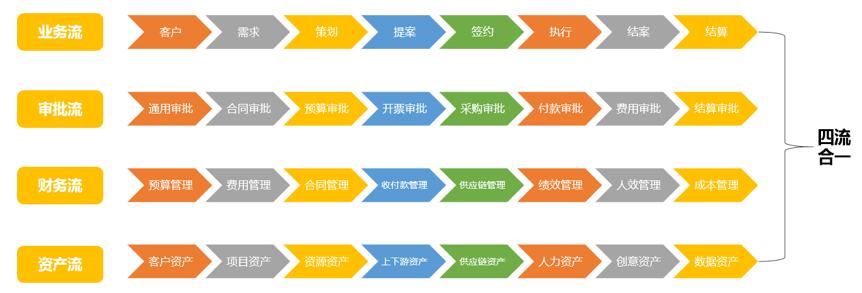 非凡伙伴｜专注广告营销行业数字化，SaaS厂商“销赞云”迈入企业发展的2.0阶段 · 原文图片 1