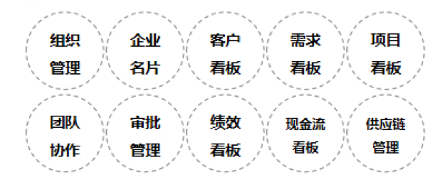 非凡伙伴｜专注广告营销行业数字化，SaaS厂商“销赞云”迈入企业发展的2.0阶段 · 原文图片 2