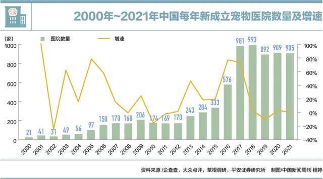 因?yàn)榭床≠F，他們放棄了自己的寵物2021年山東教師資格證報(bào)名時(shí)間新聞網(wǎng)址大全下載