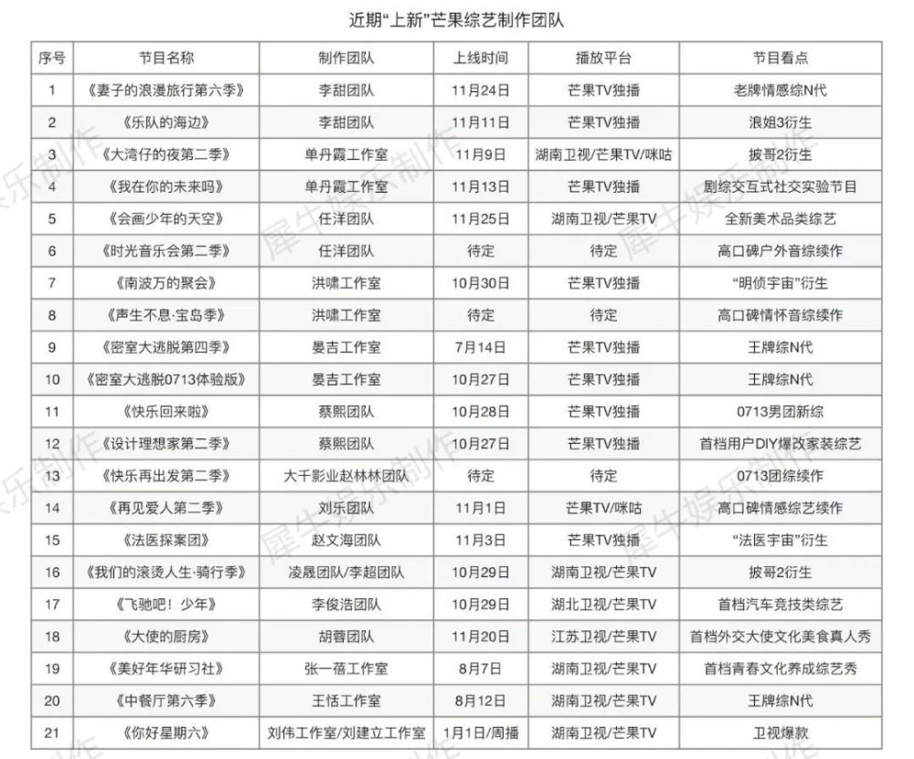 芒果综艺频发秘诀：起底背后42家工坊六年级下册英语课本下载