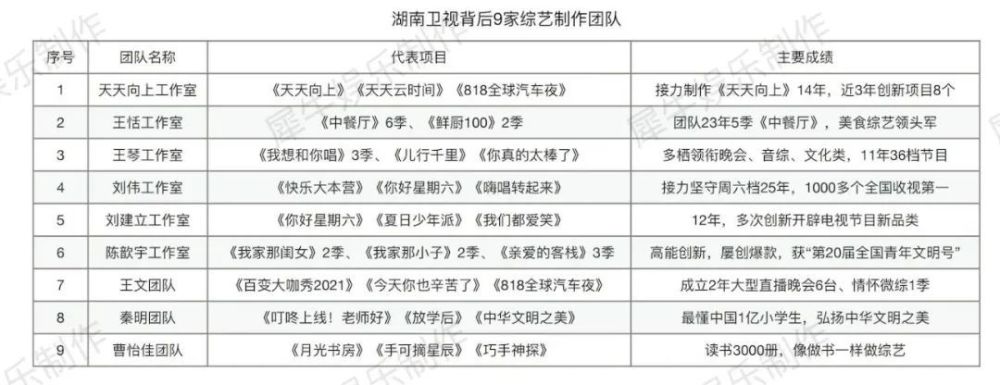 芒果综艺频发秘诀：起底背后42家工坊六年级下册英语课本下载