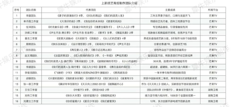 芒果综艺频发秘诀：起底背后42家工坊六年级下册英语课本下载