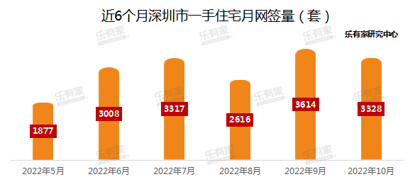 深圳最新房价地图出炉，60％的房源房价超6万一平