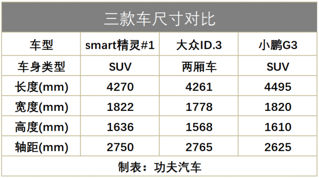 smart电动车尺寸图片