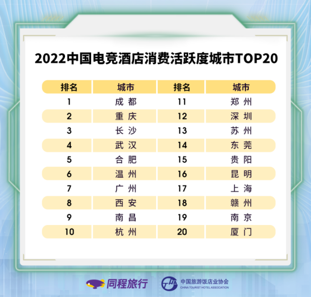 《2022电竞酒店市场研究报告：2023年国内电竞酒店将突破2万家》