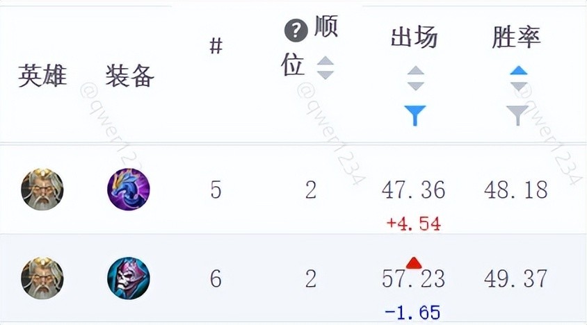 世冠外卡名額大結局！南亞、日、韓、泰四隊晉級，IMP“拽王”圈粉個性化推薦算法正宗上海絲瓜炒油條
