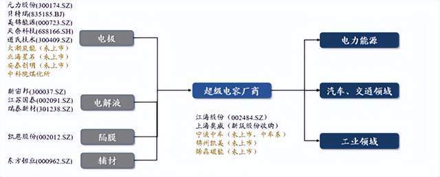 储能黑科技来袭！超级电容，能否成为新风口？新编大学英语4第三版