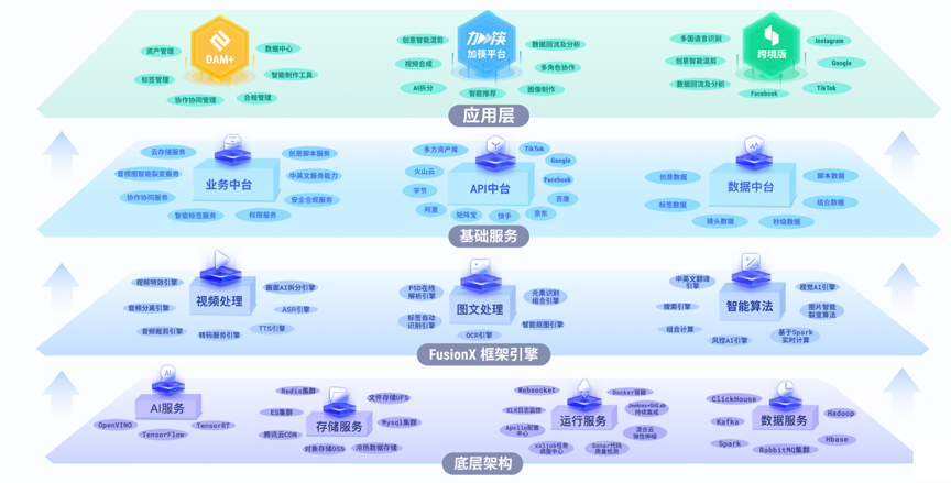 非凡伙伴｜累计服务2500家企业，企业智能创意生产及协作平台“筷子科技”一年客户增长将近5倍 · 原文图片 1