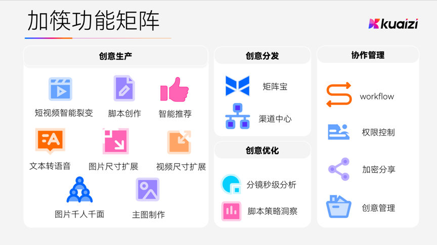 非凡伙伴｜累计服务2500家企业，企业智能创意生产及协作平台“筷子科技”一年客户增长将近5倍 · 原文图片 4