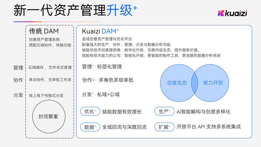 非凡伙伴｜累计服务2500家企业，企业智能创意生产及协作平台“筷子科技”一年客户增长将近5倍 · 原文图片 5