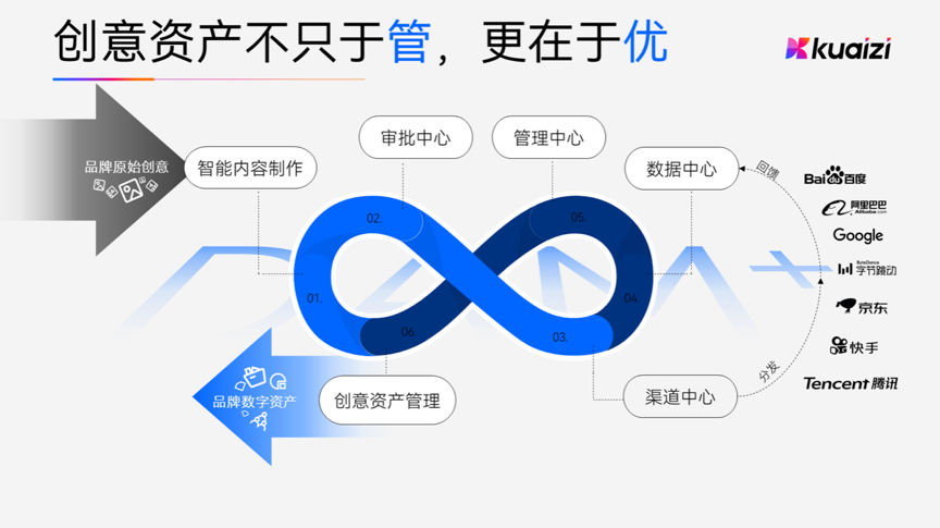 非凡伙伴｜累计服务2500家企业，企业智能创意生产及协作平台“筷子科技”一年客户增长将近5倍 · 原文图片 6