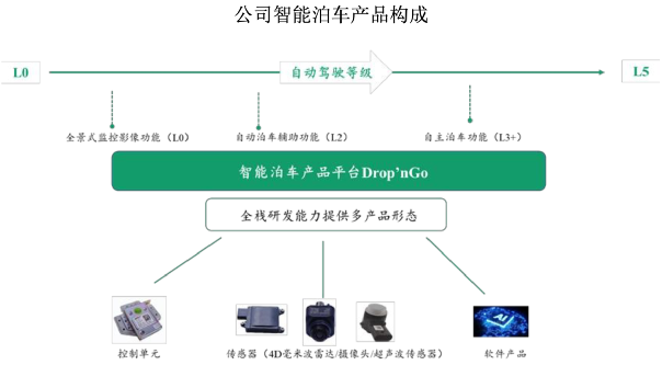 纵目科技：中国自动驾驶上市第一股？_腾讯新闻