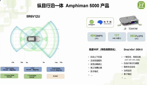 纵目科技：中国自动驾驶上市第一股？_腾讯新闻
