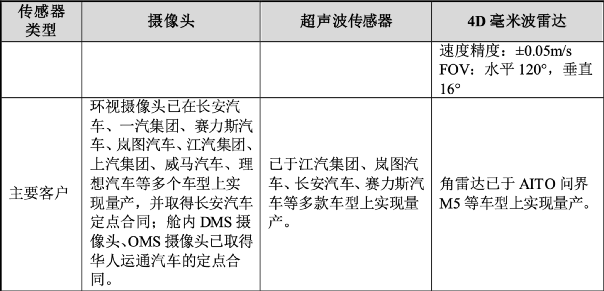 纵目科技：中国自动驾驶上市第一股？_腾讯新闻