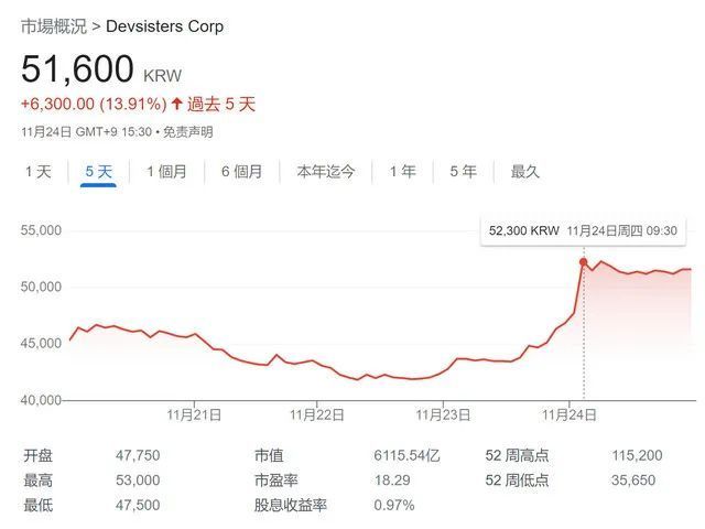 中国化解游戏沉迷，韩国游戏公司股价大涨！韩媒：中国游戏变强了景的变化作文400字