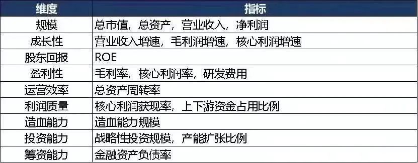 【行业观察】中国A股建筑材料上市公司高质量发展排行榜！（2022三季报）