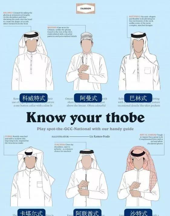 阿拉伯男人，为何都爱穿长袍，头上再顶着一块布？教育机构和培训机构