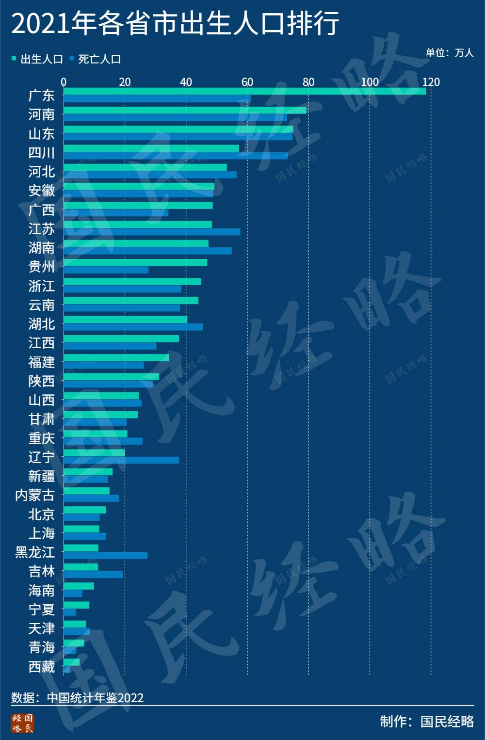 大变局！13省人口负增长，影响有多大？五年级数学题