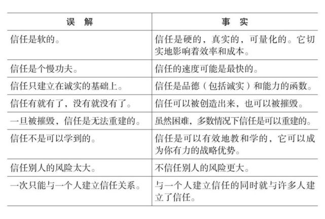 信任所带来的效率是最高的_腾讯新闻