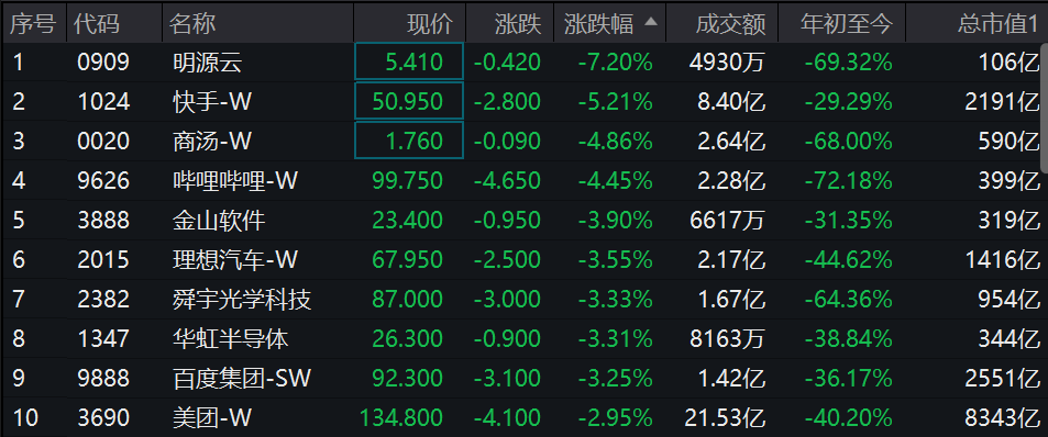 黃光裕又有大動作?國美直線暴拉30%!_騰訊新聞