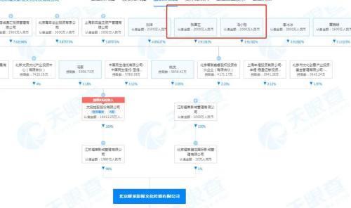 吴亦凡获刑13年！年收入曾高达1.5亿，商业版图已全面崩塌无穷大加无穷大