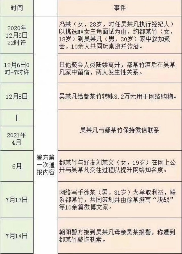 47人名单关系图吴亦凡图片