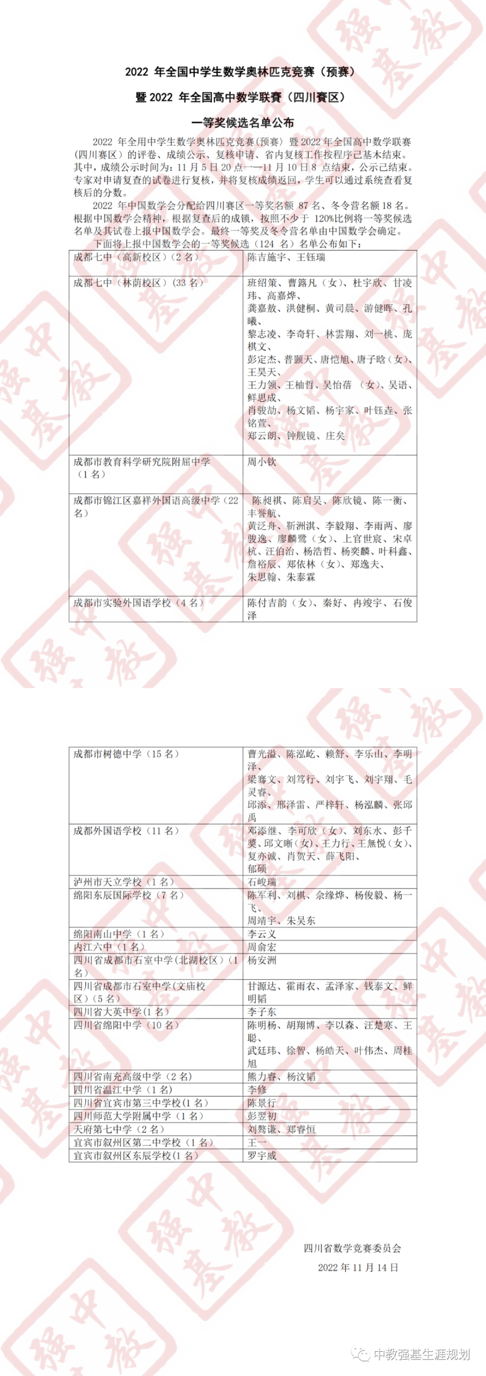 22年数学高联四川省一等奖候选名单公布 来看学霸在哪里 腾讯新闻