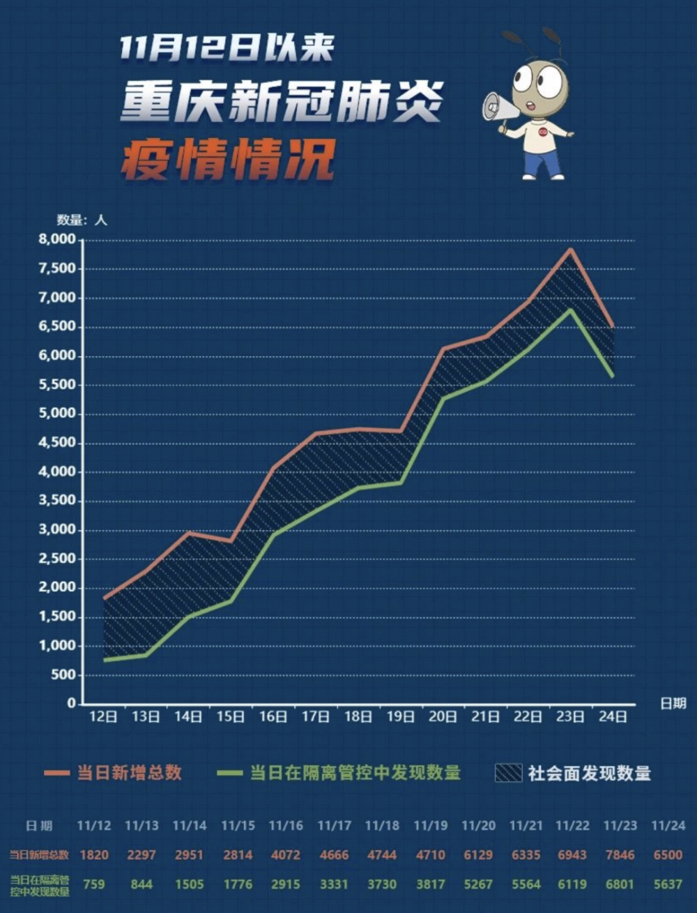 重庆疫情:拐点出现!哪些城区可提前清零?