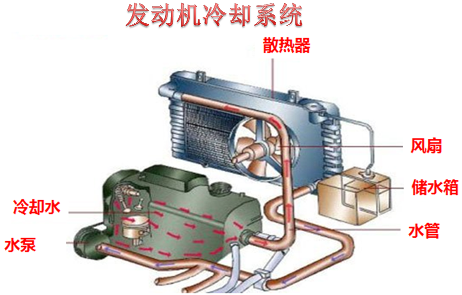 冬季到了 爱车的防冻液该不该更换 怎么判断 腾讯新闻