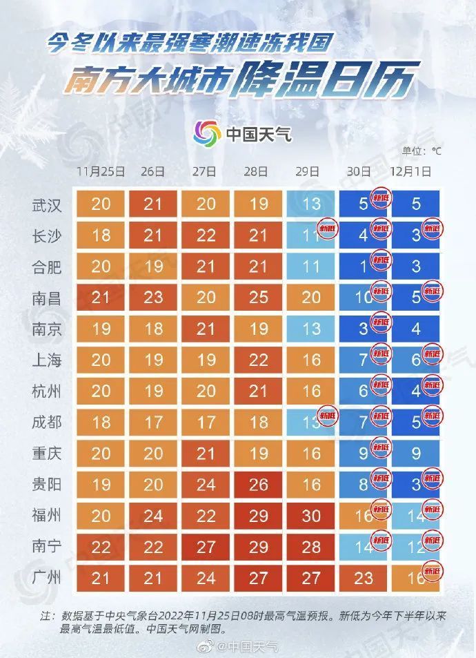 29日北京最高气温仅有-3℃！今冬以来最强寒潮明起来袭——人教版同步英语app