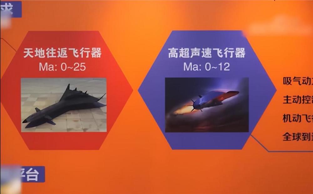 美媒：中国爆震发动机突破，将来可能制造16马赫速度的超级轰炸机英语单词缩写