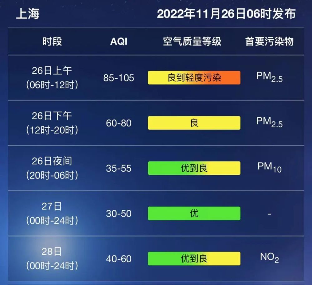 上海最新天气预警信号(上海最新一周天气预报温馨提示)