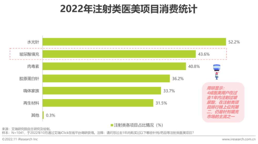 2022年中国医疗美容行业研究报告