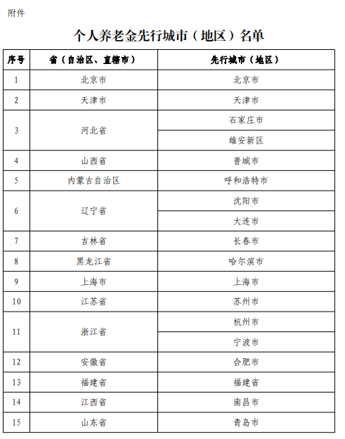 个人养老金制度启动实施！北京成为先行城市！哪里能买？怎么选？一文了解七年级上册英语赢在阅读答案