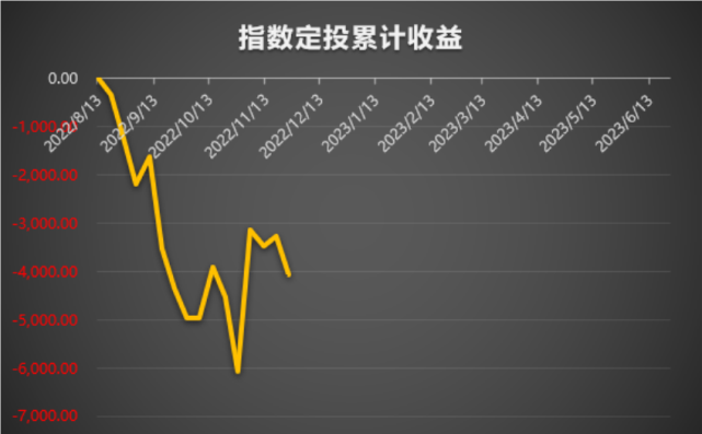 指数基金定投课下载（指数基金定投从入门到精通） 指数基金定投课下载（指数基金定投从入门到夺目

）《指数基金定投教学视频》 基金动态