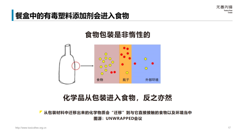 其实不然,事实上许多塑料添加剂与聚合物之间并不是"锁死"的紧密结合