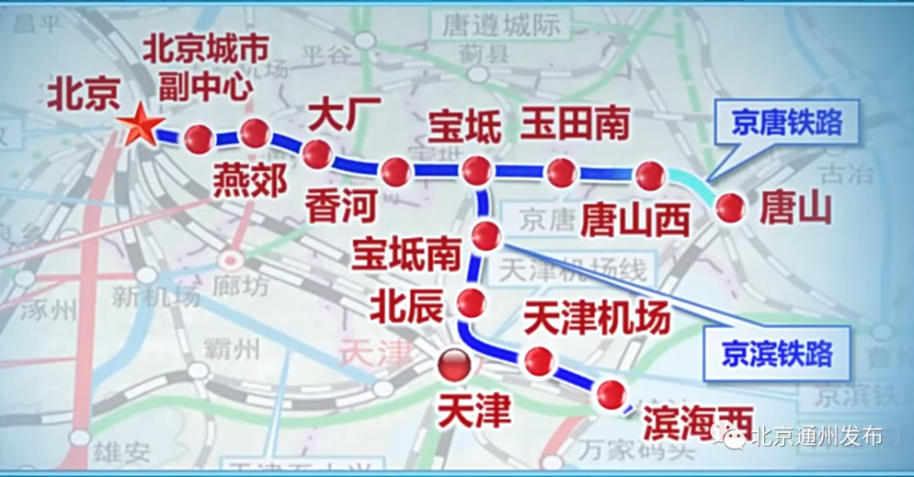 副中心设站！这条城际铁路进入开通倒计时！正式接入北京站600182佳通轮胎