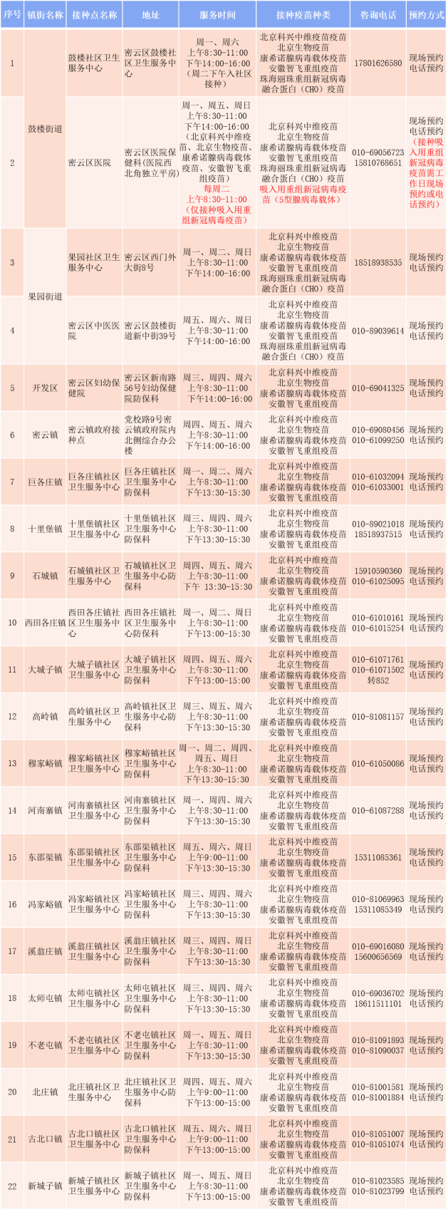 完整梳理｜北京16区及经开区新冠疫苗接种点一览刘结一求是