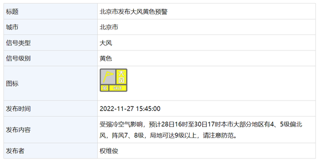北京市发布大风黄色预警，局地阵风可达9级以上英语两人话剧