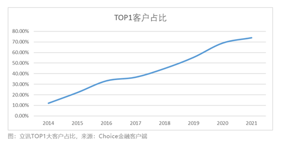 马斯克邀请比尔·盖茨开特斯拉Semi，后者曾质疑其可行性富德e动生命