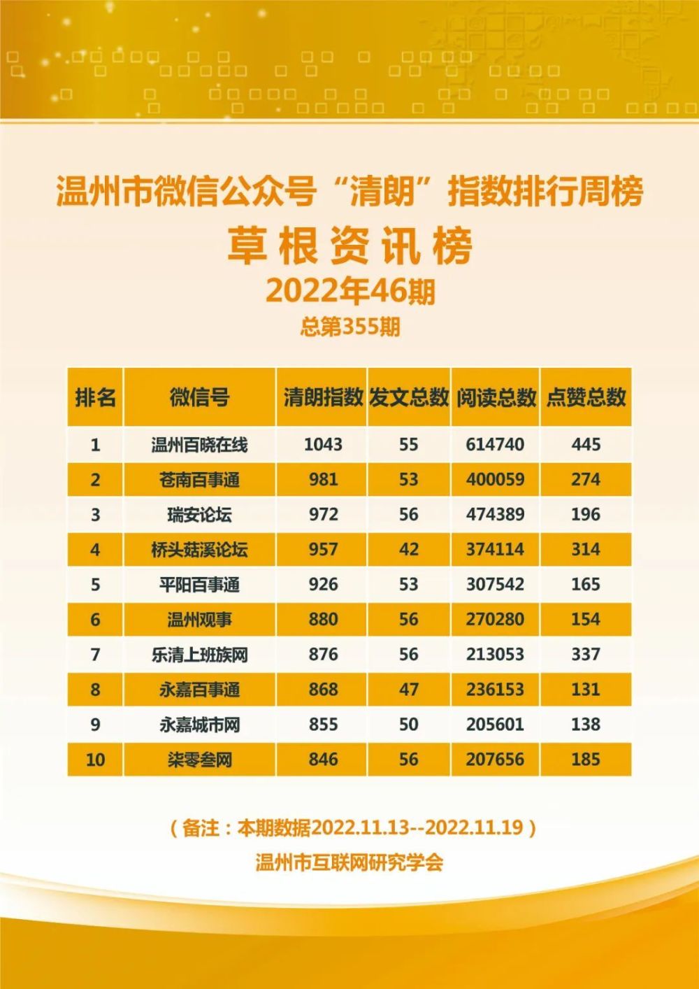 新闻11.19(新闻1119日)