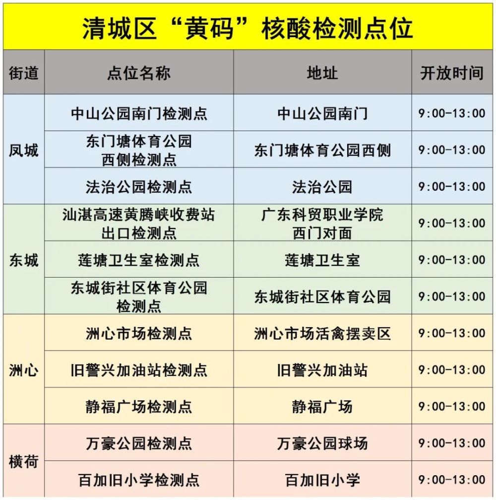 11月28日，清城4街道开展核酸检测高途课堂还能报名吗