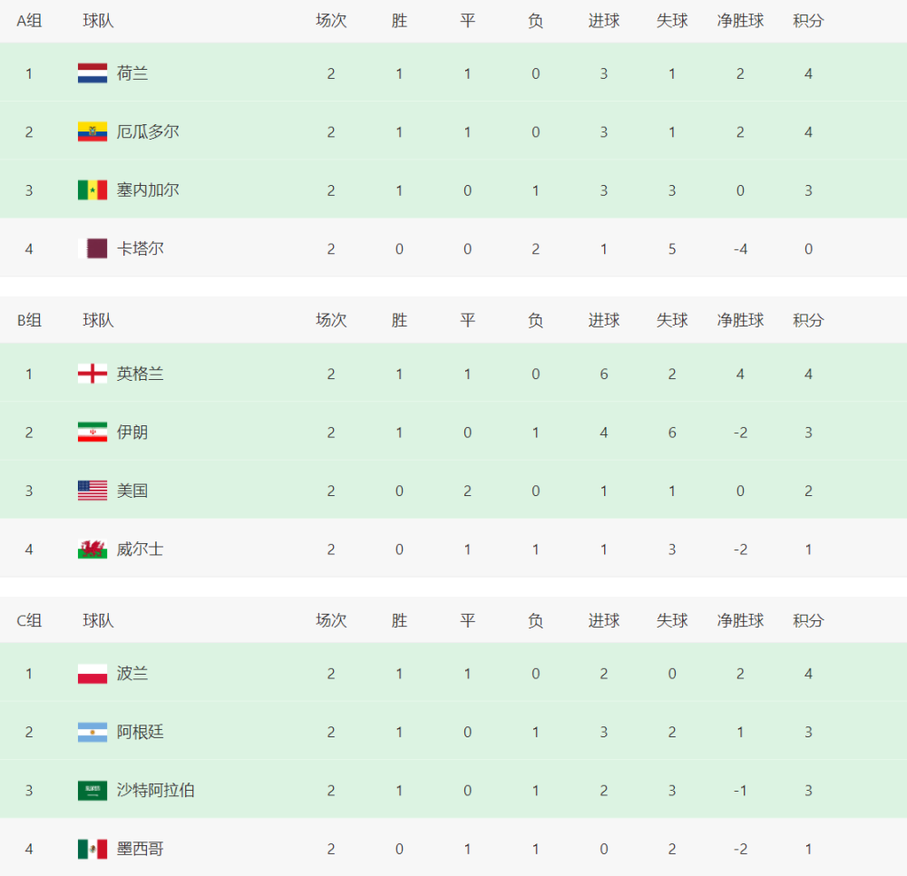 一场1-4！足球荒漠国度昂首离开FIFA第2陷绝境末轮死磕上届亚军上海大嘴外教网