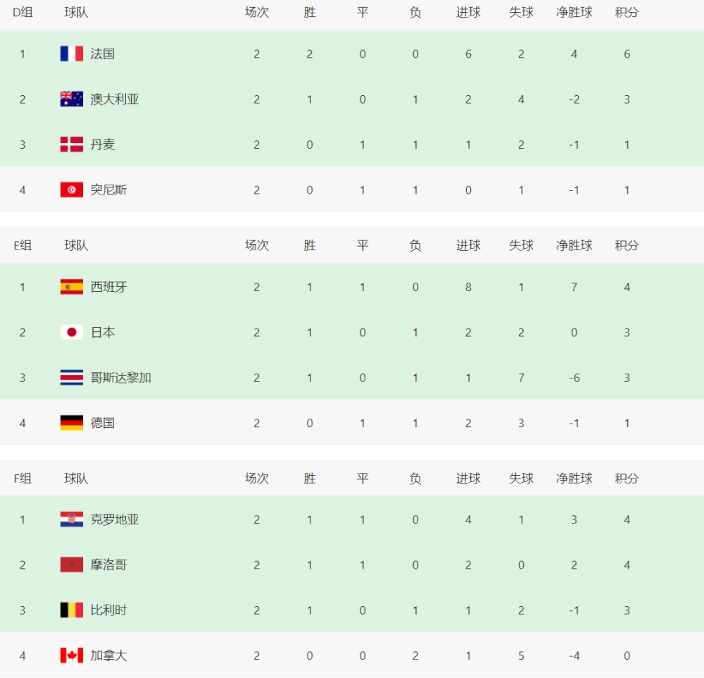 一场1-4！足球荒漠国度昂首离开FIFA第2陷绝境末轮死磕上届亚军上海大嘴外教网