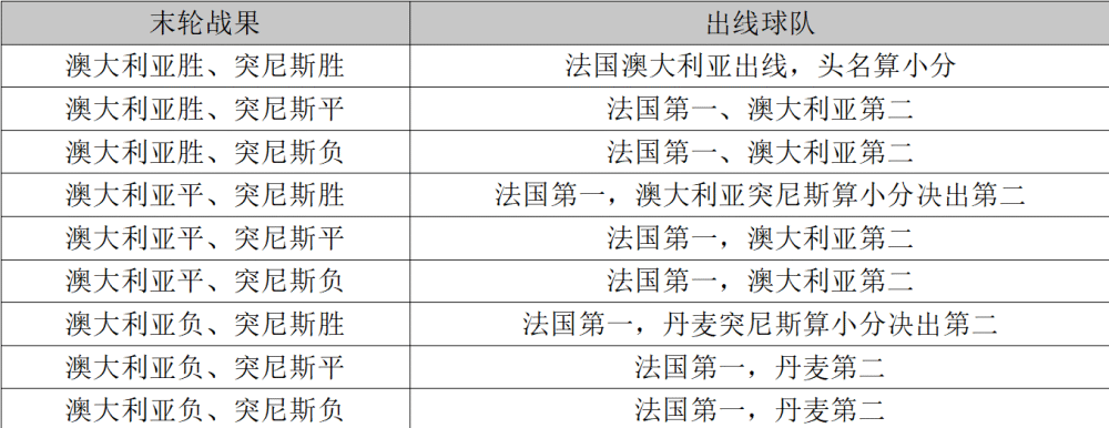 迷之世界杯！3-3后主教练神操作：末轮生死战前官宣开除当家球星油炸黄金藕片