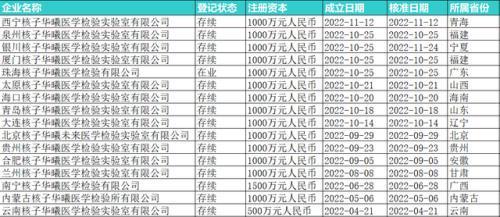 张核子的核酸生意上了热搜，A股新冠检测公司已赚的盆满钵满上海高中生物第二册答案